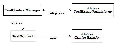 Testing-TCF-CoreComponents.png