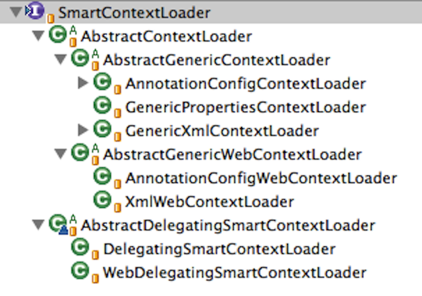 SmartContextLoader-Type-Hierarchy.png