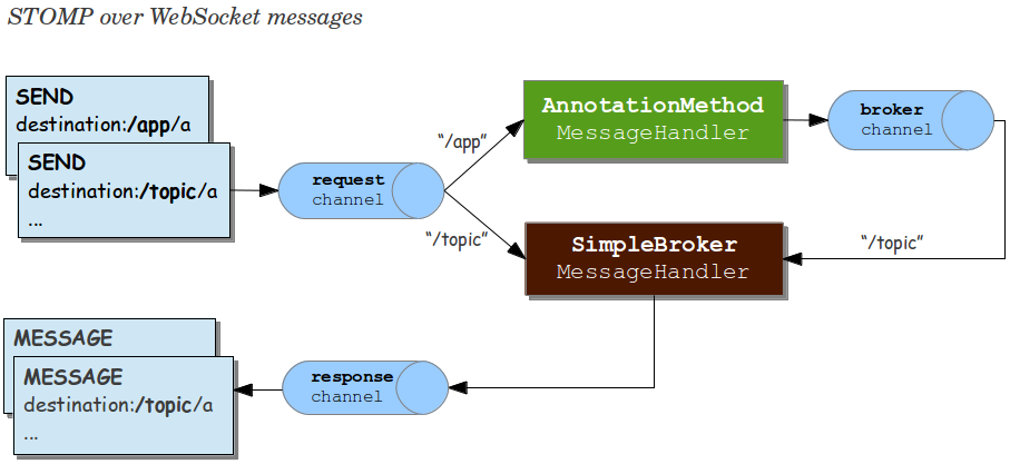 Architecture diagram